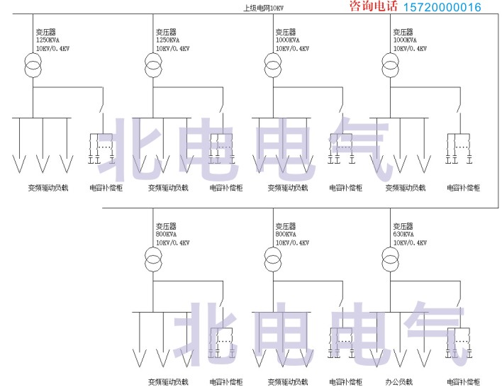 变频器谐波治理