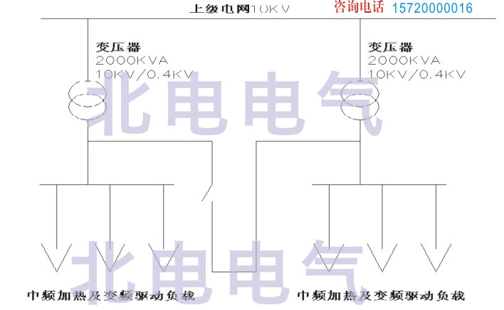 变频器谐波治理