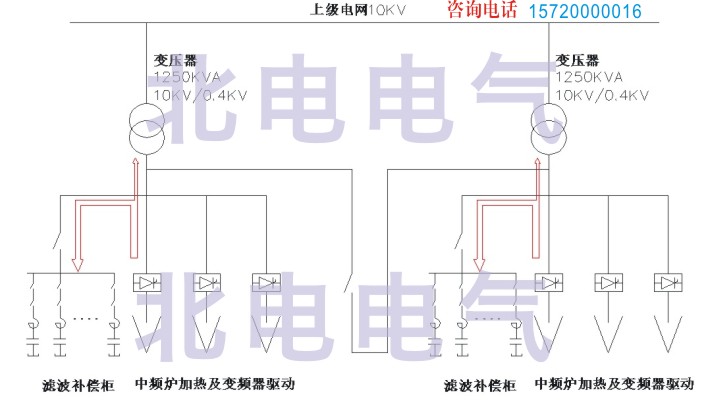 滤波设备