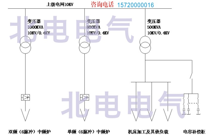 中频炉谐波治理