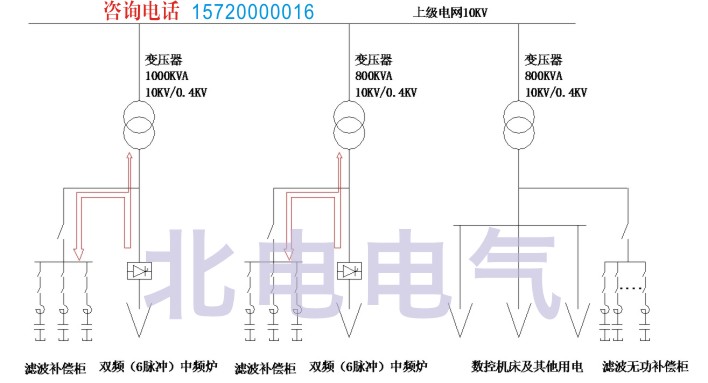 谐波治理