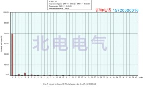 滤波补偿