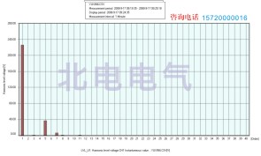 滤波补偿