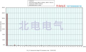 滤波补偿