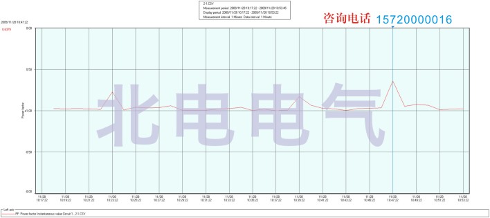 补偿功率因数